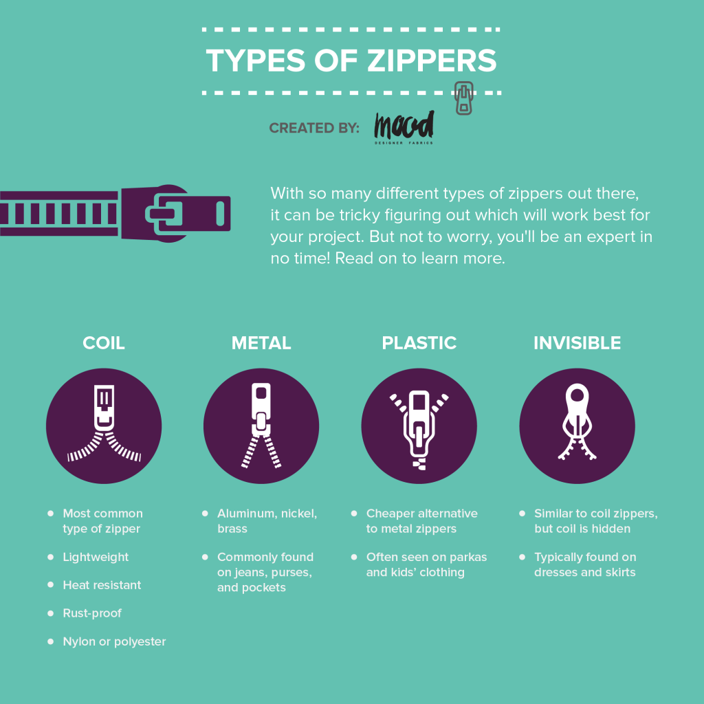 Zipper infographics-01