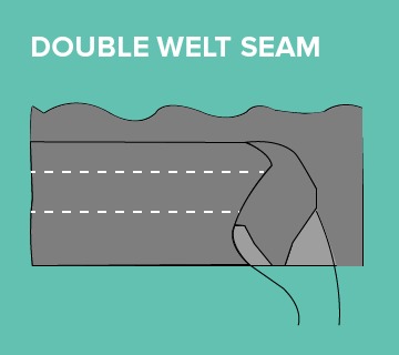types of sewing seams Double Welt