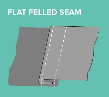 types of sewing seams Flat Felled