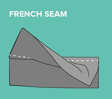 types of sewing seams French Seams