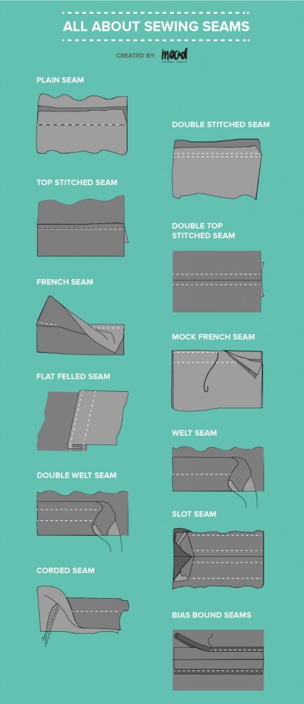 types of sewing seams