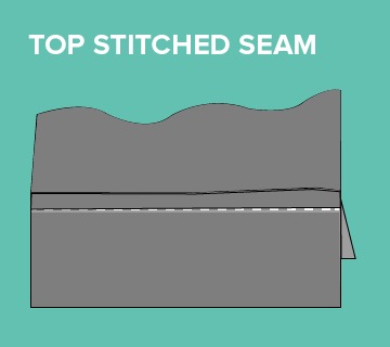 types of sewing seams Top Stitched Seam