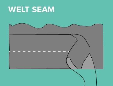 types of sewing seams Welt